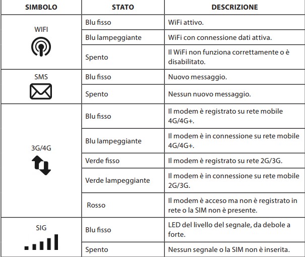 Manuale Telefono Fisso Postemobile Casa